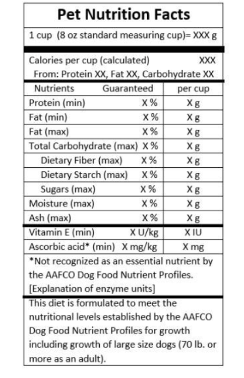 Aafco approved hot sale dog food list